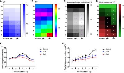 Effectiveness of a novel compound microbial agent for water quality and the gut microbiota of Micropterus salmoides